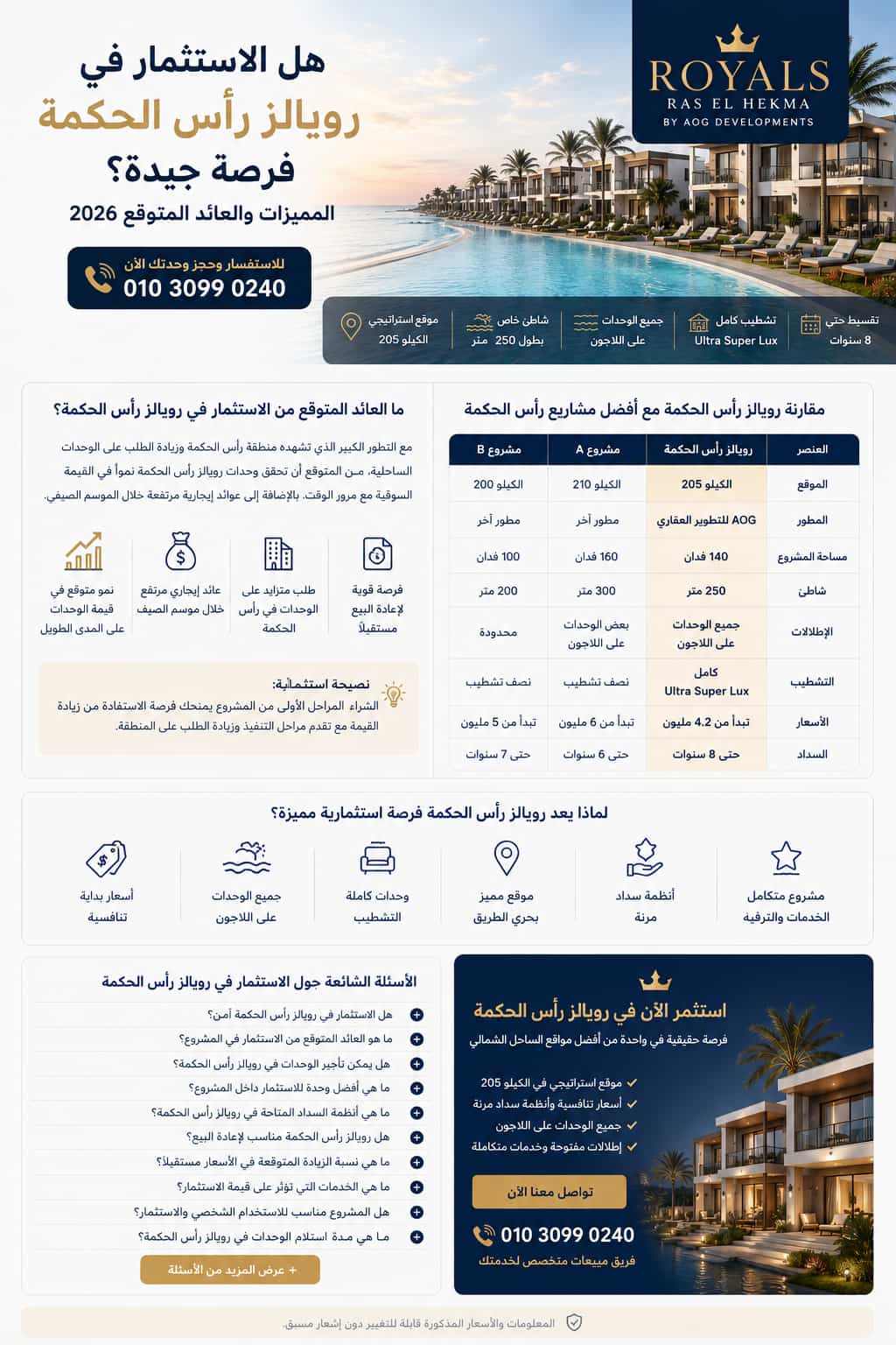 الاستثمار في رويالز رأس الحكمة المميزات والعائد المتوقع